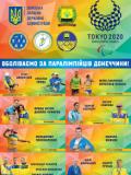 Розклад виступів спортсменів Донецької області на Іграх XVI Паралімпіади в Токіо